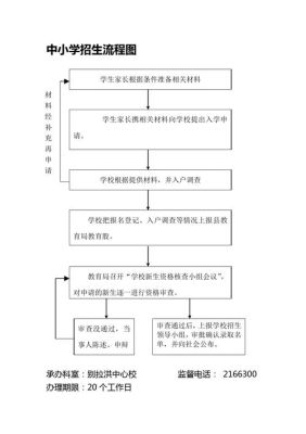 中小学招生方案详细流程？中小学教育招生渠道