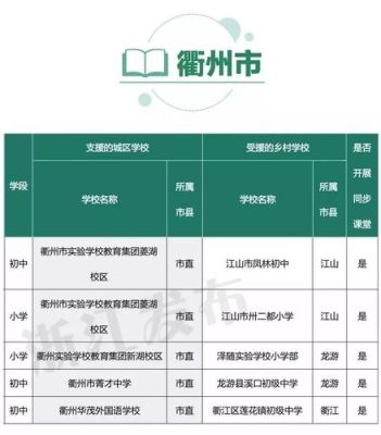 外地户口在衢州上小学需要什么条件？浙江衢州义务教育招生