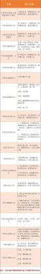 学区划片是教育局哪个科负责？2018教育招生新规化