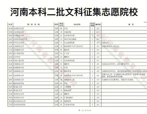 河南专科征集志愿怎么补录2022？河南教育学院招生