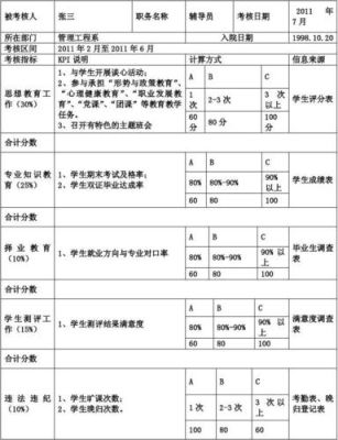 高考文管怎么算分？教育招生经理的kpi指标