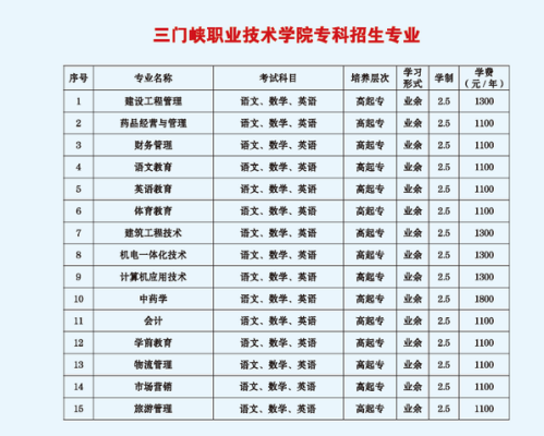 三门峡职业技术学院校历？陕县成人教育招生电话