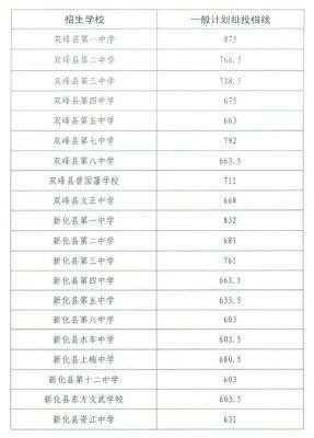 2022届娄底中考总分？2022娄底义务教育招生