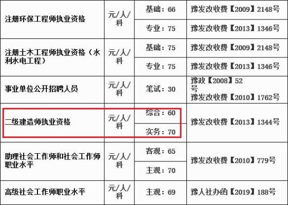 2021河南驾校收费标准？河南教育招生考试收费多少
