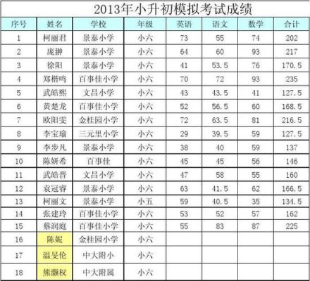 2023年小升初考试成绩怎么查？莒南义务教育招生电话
