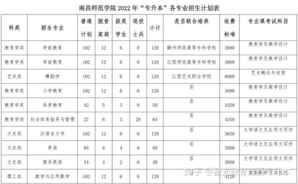 南昌师范学院数学与应用数学在什么校区？南昌数学网络教育招生