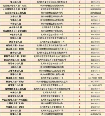 杭州超龄儿童如何入学？杭州儿童教育机构招生