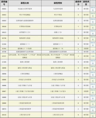 数学与应用数学自考科目？数学教育 自考招生院校