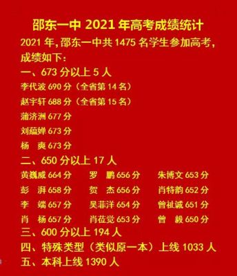 邵东一中报考时间？邵东市教育招生考试中心