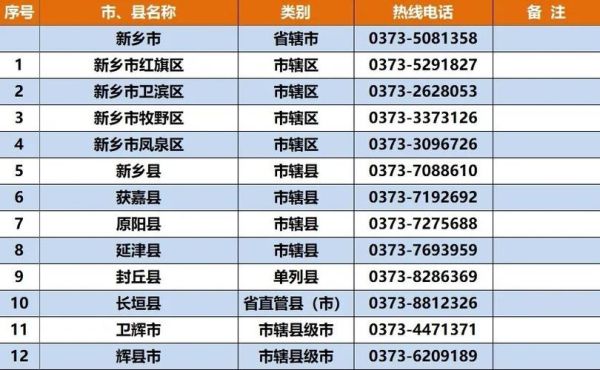 0375是什么地方的区号？叶县教育招生办电话