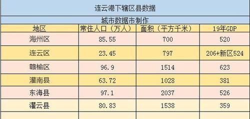 连云港赣榆华杰双语学校20236升7学费？连云港教育招生收费