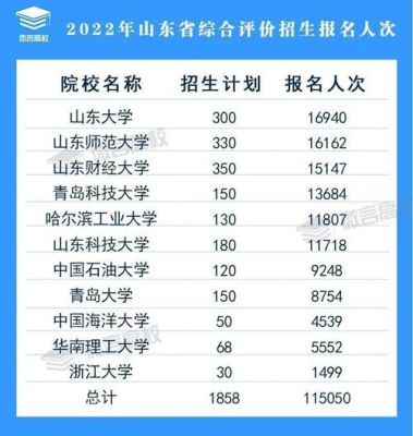 2021山东高中能跨地区招生吗？山东教育部招生政策