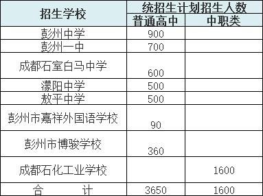 彭州中学高考升学率？2022彭州义务教育招生