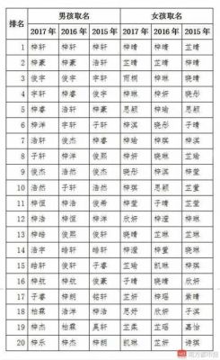 梓熠取男孩名好吗？隆昌2022年教育招生部