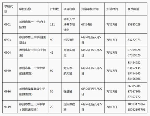 国际班可以参加国内高考吗？徐州国际教育招生条件