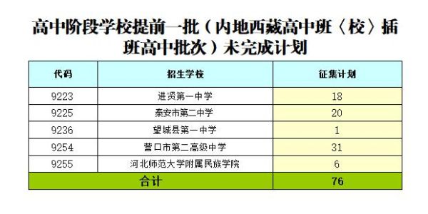 2021西藏初中内地班有哪些？西藏教育机构招生方案策划