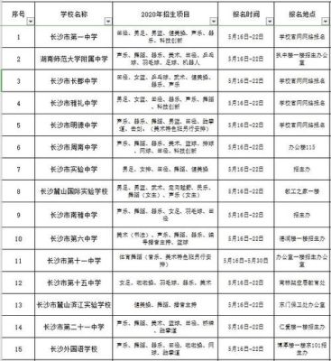 长沙的高中的入学条件？教育机构高中招生条件