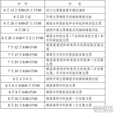 2023年湖南高考志愿填报时间？湖南网络教育招生时间安排