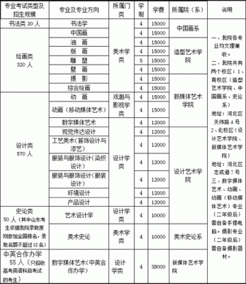 天津春考艺术考什么？美术教育春季招生方案