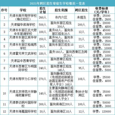 翔宇中学招生简章2021？天津教育招生办电话