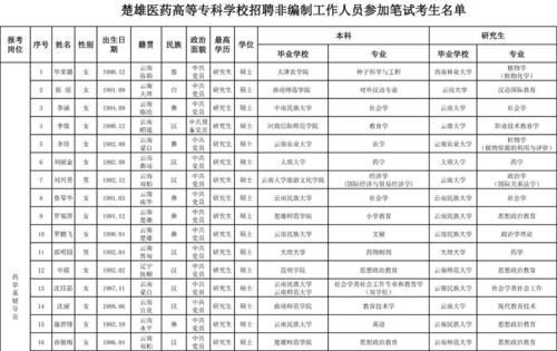 楚雄医药高等专科学校专升本可以考到哪些学校？楚雄成人教育招生对象