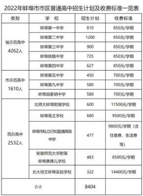 蚌埠中考录取通知书怎么查询？蚌埠教育局招生电话