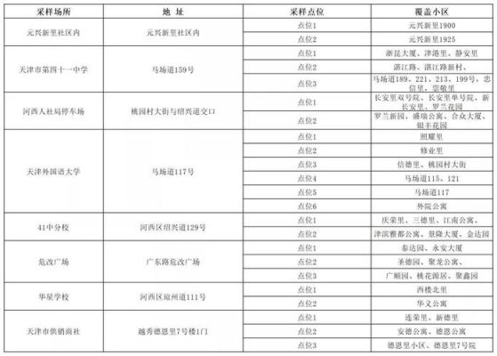 河西有几个检测站？河西教育招生考试中心电话
