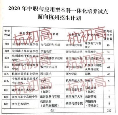 杭州艺赢靠谱吗？杭州高中网络教育招生
