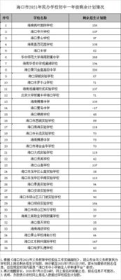 2021年海南省多少初中生？海南义务教育招生比例