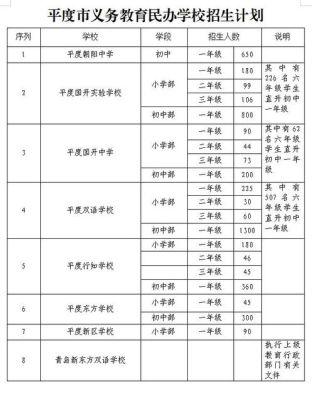 平度实验小学有营业执照可以上学吗？平度义务教育招生范围