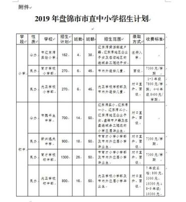 2023年盘锦最低多少分能上高中？盘锦教育网站体育招生
