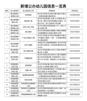 沈阳哪个幼儿园好？皇姑区教育招生通讯