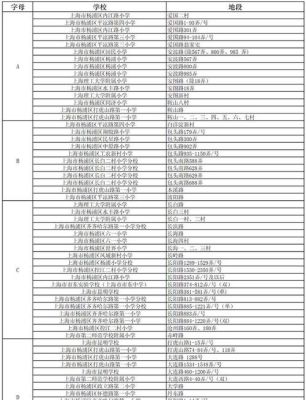 杨高ab班怎么分的？杨浦教育招生考试网