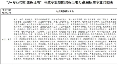 高职高考（3+证书考试）和自主招生哪个好？教育部自主招生证书