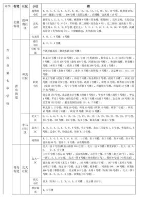 吉林市丰满区小学入学条件？吉林儿童教育机构招生