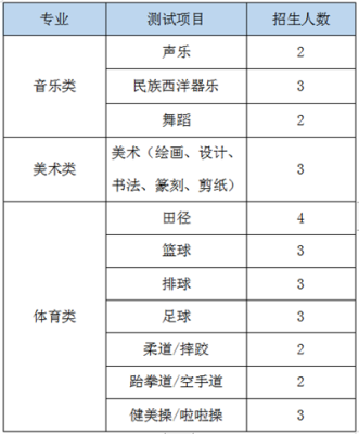 浙江艺术类第一批有哪些？温州艺术教育培训招生电话