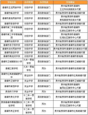 三区一地能报读花溪和清镇高中吗？开阳县教育招生公司