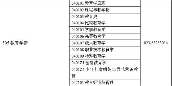 如何查询某个专业有哪些学校开设？西南大学小学教育招生目录