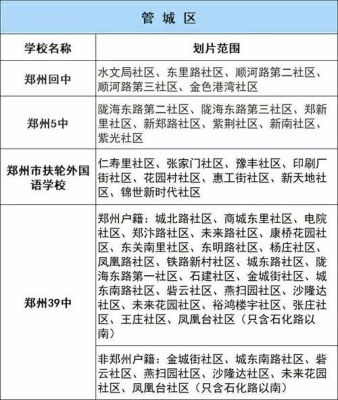郑州市经开区小升初划片范围？教育培训六一招生方案