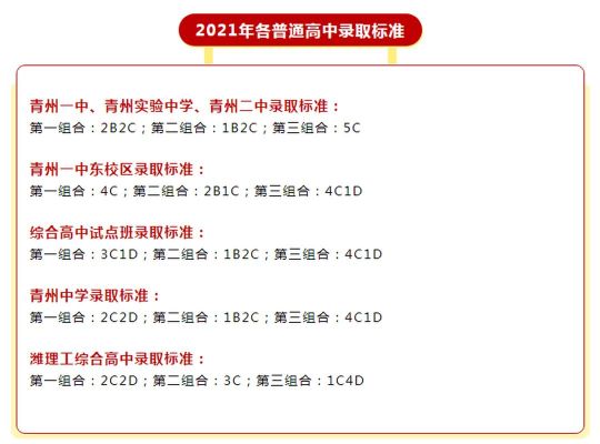 青州2021年中考录取标准？青州2021义务教育招生