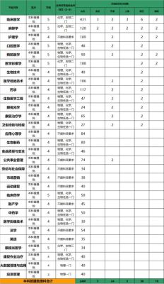 平度山师大2021年招生简章？师大教育潍坊地区招生