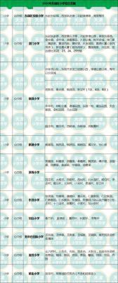 东丽区共几个镇？东丽区教育招生办电话