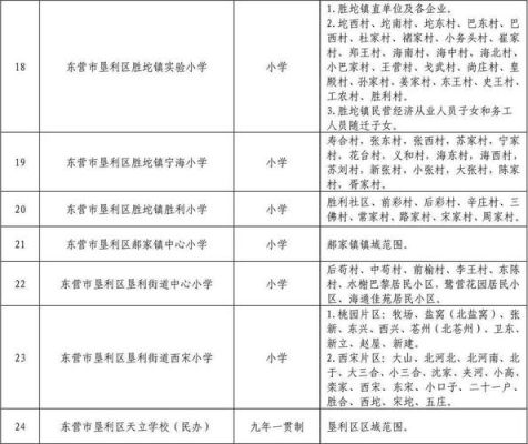 在垦利小学转学，需要什么手续？垦利区义务教育招生
