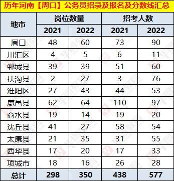2023周口小学报名网上怎么报？河南周口教育招生官网