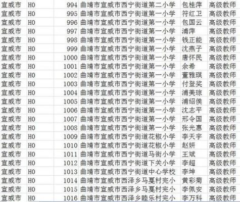 请问云南省各地州区号是多少呢？曲靖小型教育招生公司电话