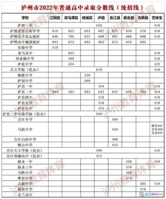 四川高中排名2022完整版？合江招生2022义务教育