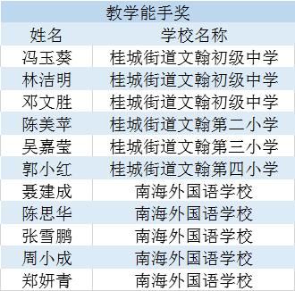 珠三角游玩十大景点？珠海文翰教育招生老师经费