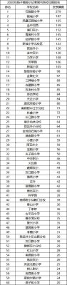 南京民办小学排名？南京小学教育硕士招生院校