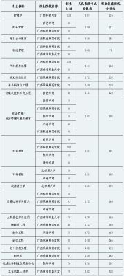 广西哪些学校同时招收专科和本科？广西有几个教育机构招生