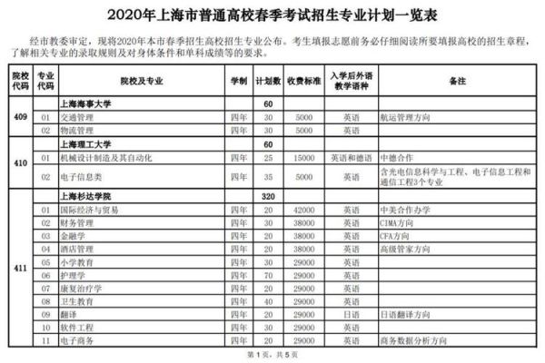 上海春考有哪些学校可报考？上海教育机构春季招生报名